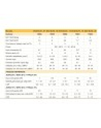 Eco Elyo αντλία θερμότητας full Inverter 7 kw Astralpool